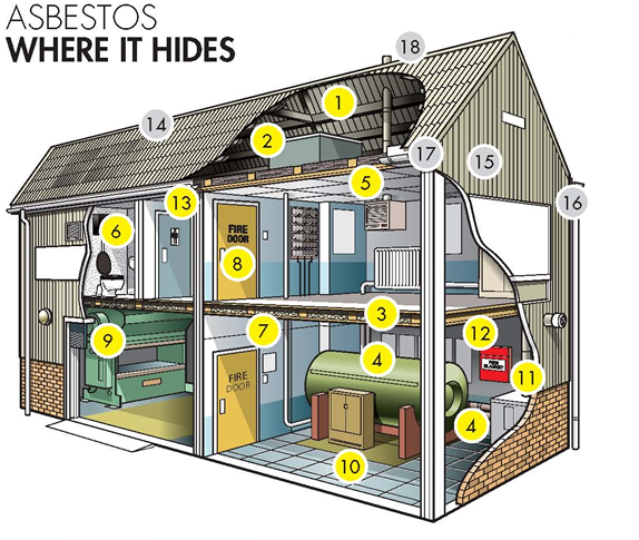 Where Asbestos Hide?